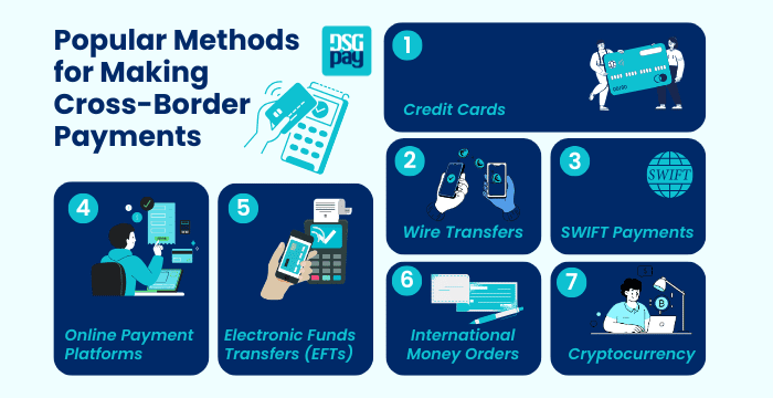 Popular Methods for Making Cross-Border Payments