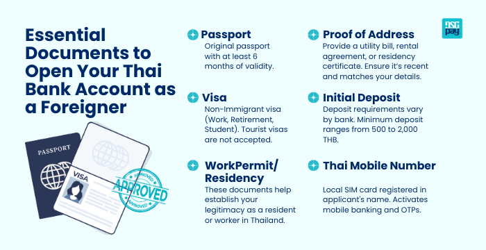 Essential Documents to Open Your Thai Bank Account as a Foreigner