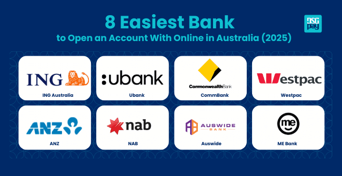 Easiest bank to open an account with online in Australia