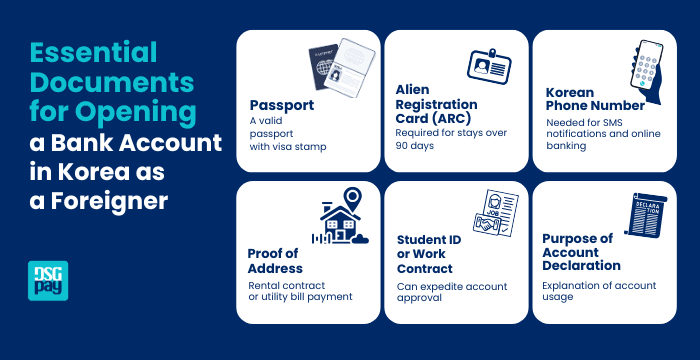 Essential Documents for Opening a Bank Account in Korea as a Foreigner