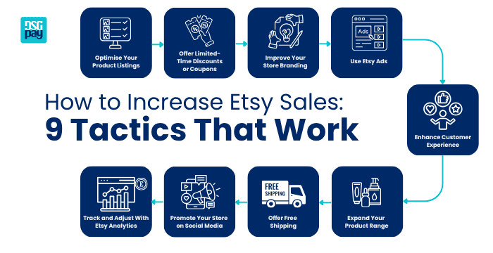 How to Boost Etsy Sales: 9 Tactics That Work