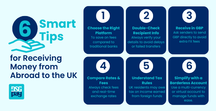 Receiving Money from Abroad to the UK
