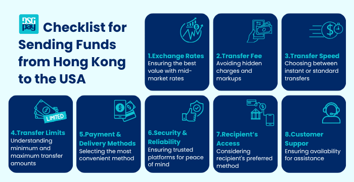 Transfer Money from Hong Kong to the USA