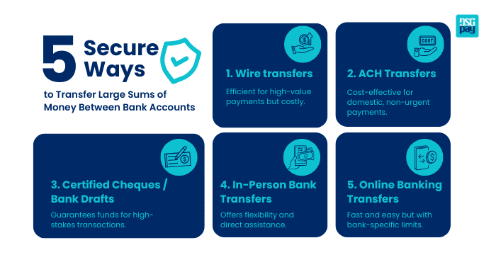 Transferring Large Sums of Money Between Bank Accounts