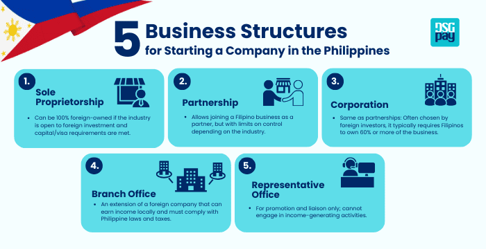 5 Business Structures for Starting a Company in the Philippines