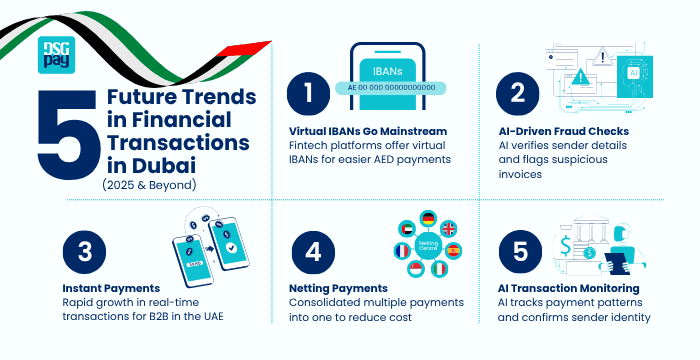 5 Future Trends in Financial Transactions in Dubai