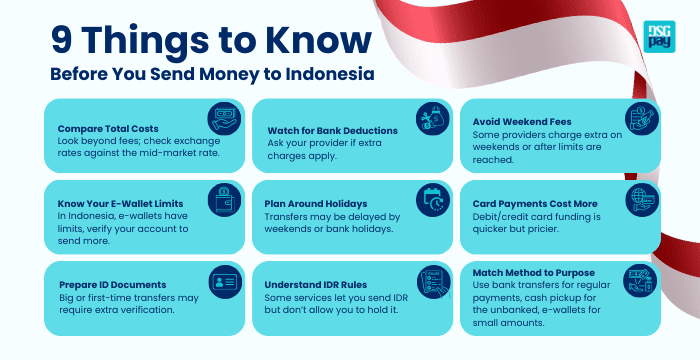 9 Things to Consider Before Sending Money to Indonesia