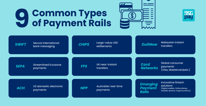 9 Common Types of Payment Rails