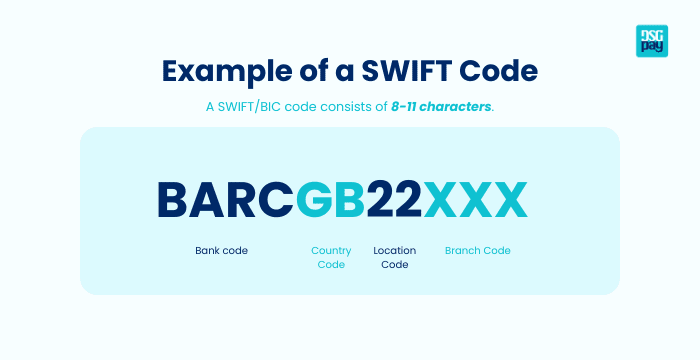 Example of a SWIFT Code