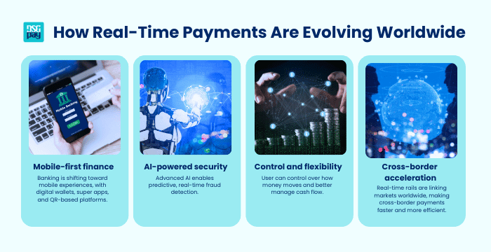 How Real-Time Payments Are Evolving Worldwide