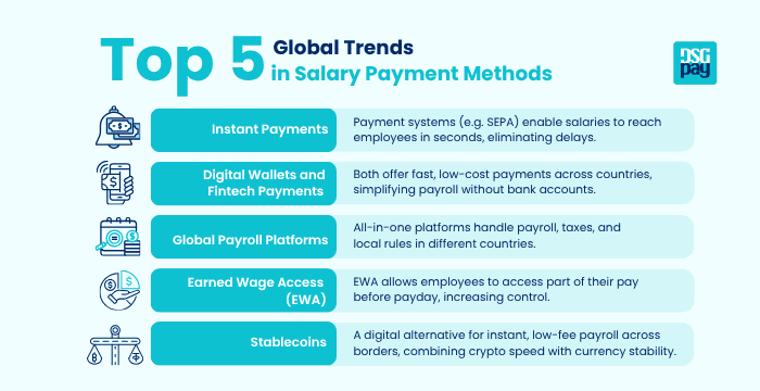 Top 5 Global Trends in Salary Payment Methods