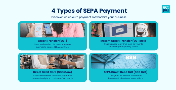 Types of SEPA Payments